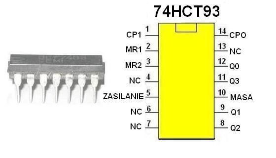 74HCT93: 14P 4 Bit Binary Counter